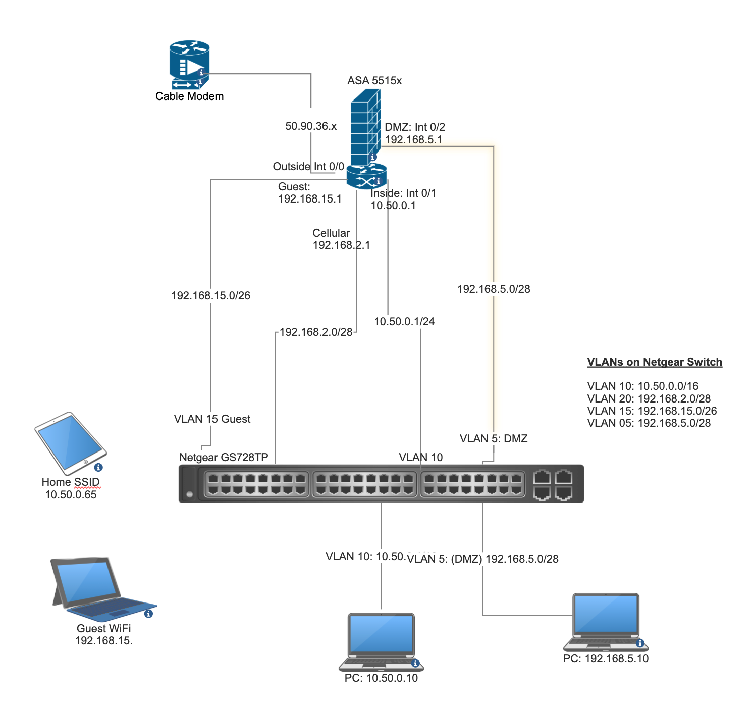 Solved VLAN Tagging Meraki AP NETGEAR Communities